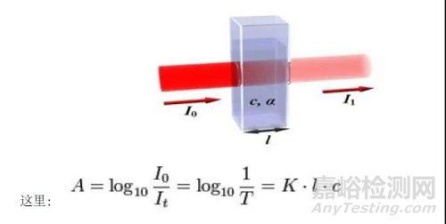 紫外光譜水質(zhì)檢測技術(shù)的理論基礎(chǔ)