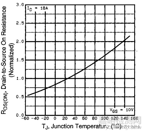 三極管和MOSFET選型規(guī)范