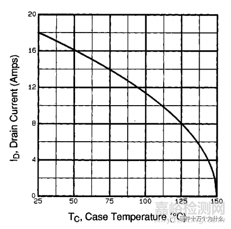 三極管和MOSFET選型規(guī)范
