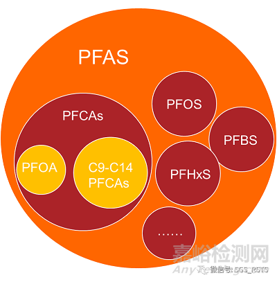 歐盟再次修訂REACH法規(guī)附錄XVII