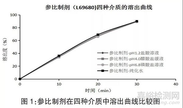 采用有區(qū)分力的溶出曲線篩選鹽酸乙胺丁醇片制備工藝