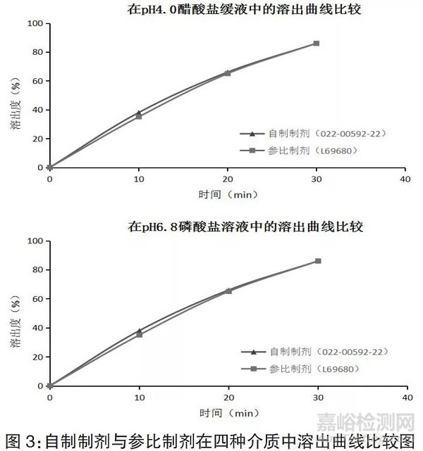 采用有區(qū)分力的溶出曲線篩選鹽酸乙胺丁醇片制備工藝