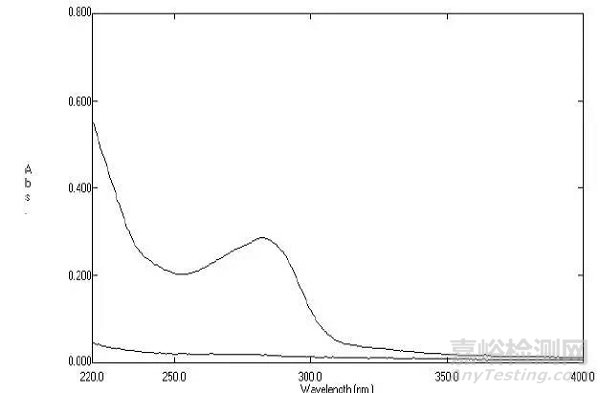 片劑溶出度相關(guān)知識匯總！