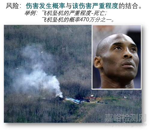 關(guān)于IVD風(fēng)險(xiǎn)管理的探討