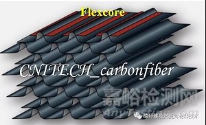 復(fù)合材料夾芯結(jié)構(gòu)的概念、特性以及常見(jiàn)的芯層結(jié)構(gòu)