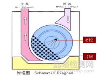 造成片劑磕邊的原因