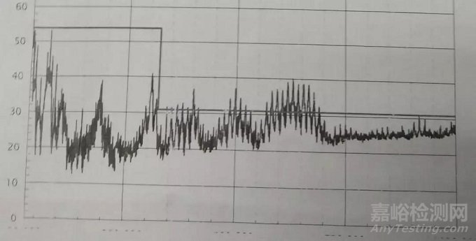 車載充電器產(chǎn)品EMC輻射RE整改案例分析