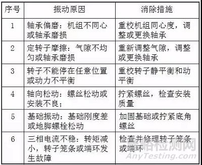壓力管道的振動(dòng)原因及消除措施