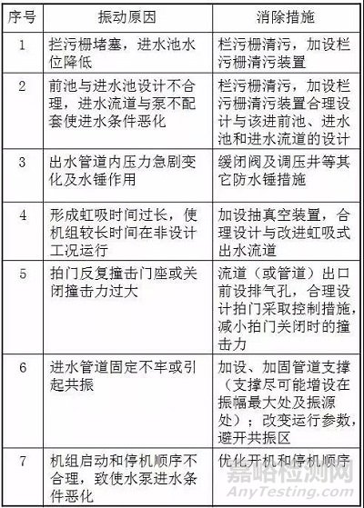 壓力管道的振動(dòng)原因及消除措施