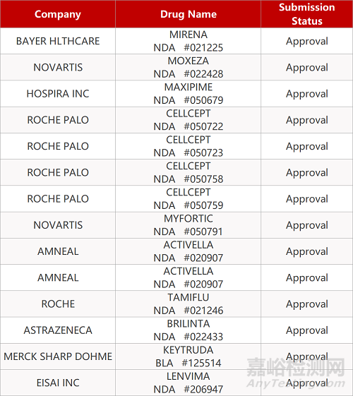 【藥研日?qǐng)?bào)0813】抗凝單抗獲批國(guó)際Ⅲ期臨床 | WHO推進(jìn)治療新冠藥物臨床試驗(yàn)...