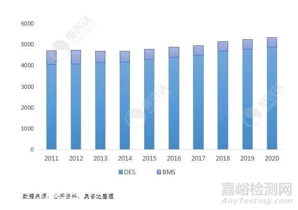 血管支架行業(yè)研究報告