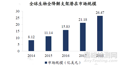 血管支架行業(yè)研究報告