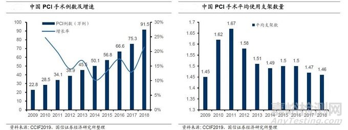血管支架行業(yè)研究報告