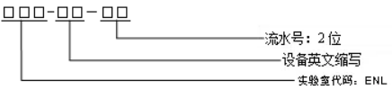 實(shí)驗(yàn)室內(nèi)部文件編號(hào)規(guī)則