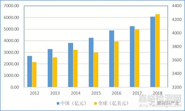 我國生物醫(yī)用材料產(chǎn)業(yè)現(xiàn)狀、機(jī)遇和新模式