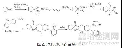 藥物中疊氮類(lèi)基因毒雜質(zhì)的檢測(cè)方法