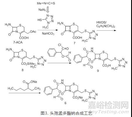 藥物中疊氮類(lèi)基因毒雜質(zhì)的檢測(cè)方法