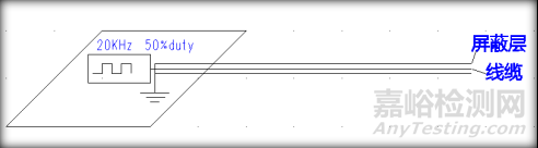 實(shí)驗(yàn)驗(yàn)證線纜屏蔽層單端接地是否可以抑制輻射發(fā)射