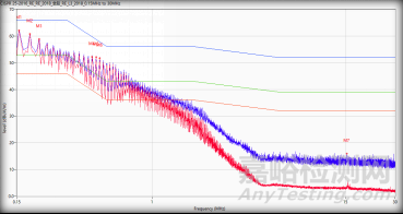 實(shí)驗(yàn)驗(yàn)證線纜屏蔽層單端接地是否可以抑制輻射發(fā)射