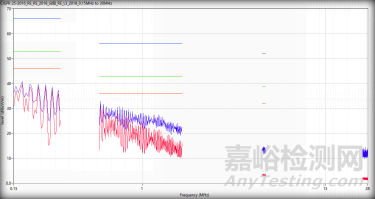 實(shí)驗(yàn)驗(yàn)證線纜屏蔽層單端接地是否可以抑制輻射發(fā)射