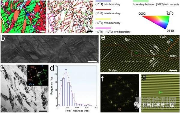 金屬所《Nature Commun》:高強(qiáng)高耐蝕鎂合金取得重要突破