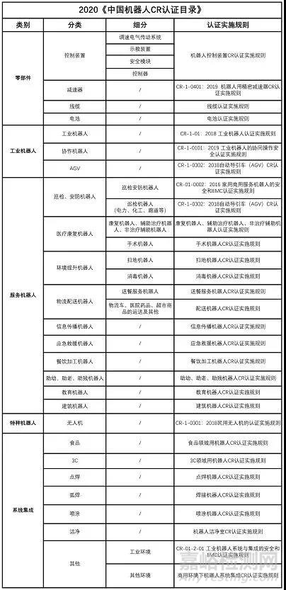 機(jī)器人CR認(rèn)證