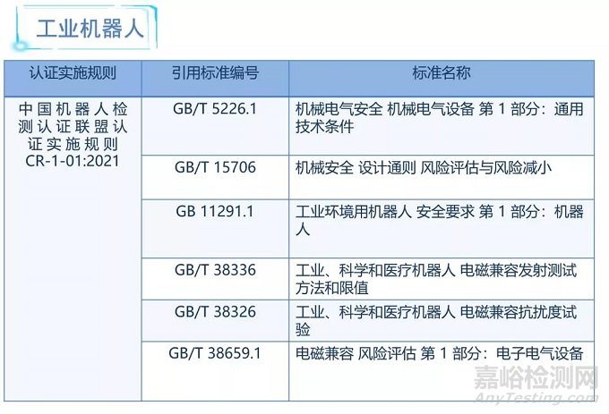 機(jī)器人CR認(rèn)證