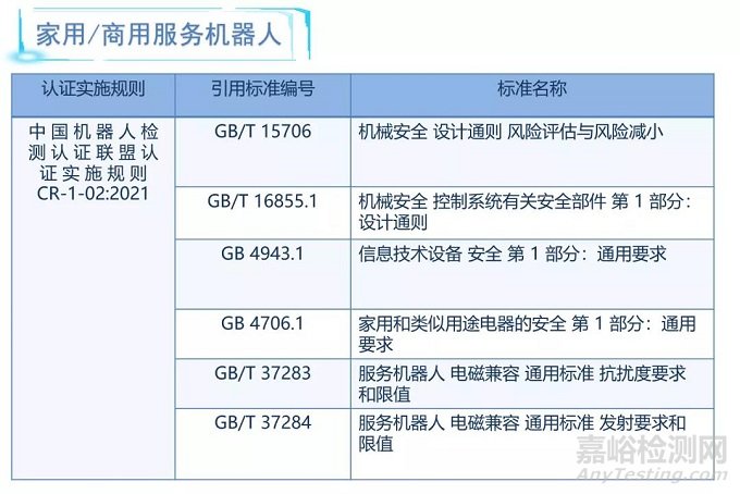 機(jī)器人CR認(rèn)證