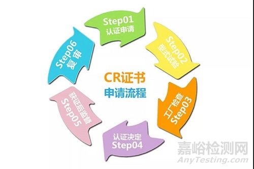 機(jī)器人CR認(rèn)證