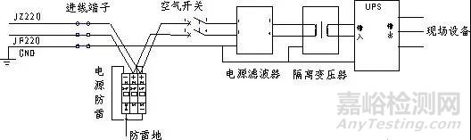 電磁兼容EMC設(shè)計及測試技巧