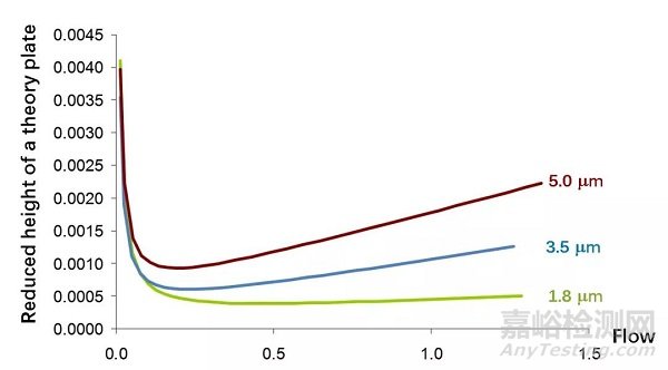 2020版《藥典》對UHPLC技術(shù)做了哪些要求？