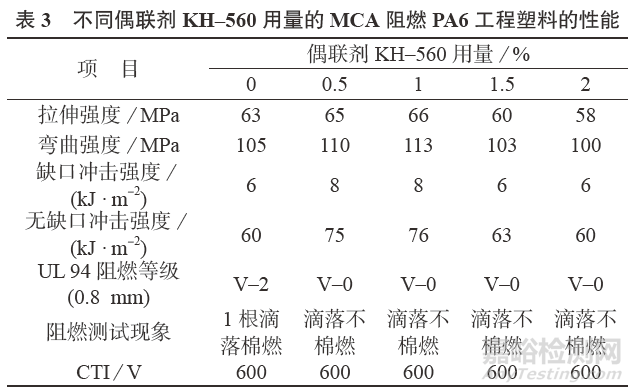 MCA阻燃劑在PA6中應(yīng)該怎么用？