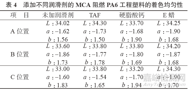 MCA阻燃劑在PA6中應(yīng)該怎么用？