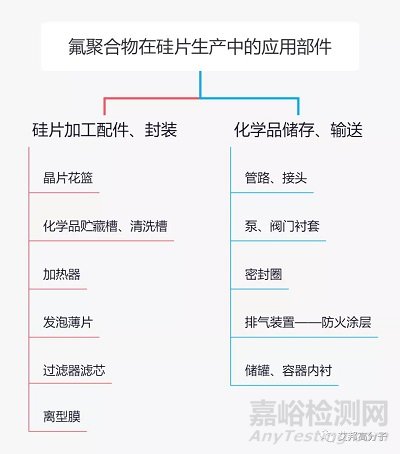 半導(dǎo)體硅片生產(chǎn)中的材料最強(qiáng)王者:氟聚合物