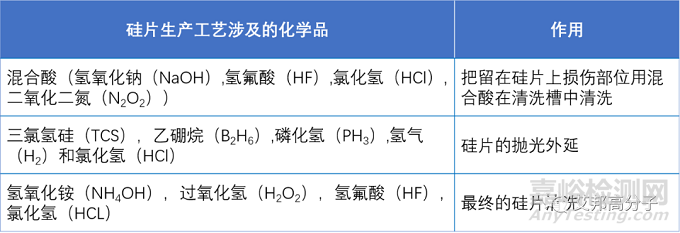 半導(dǎo)體硅片生產(chǎn)中的材料最強(qiáng)王者:氟聚合物