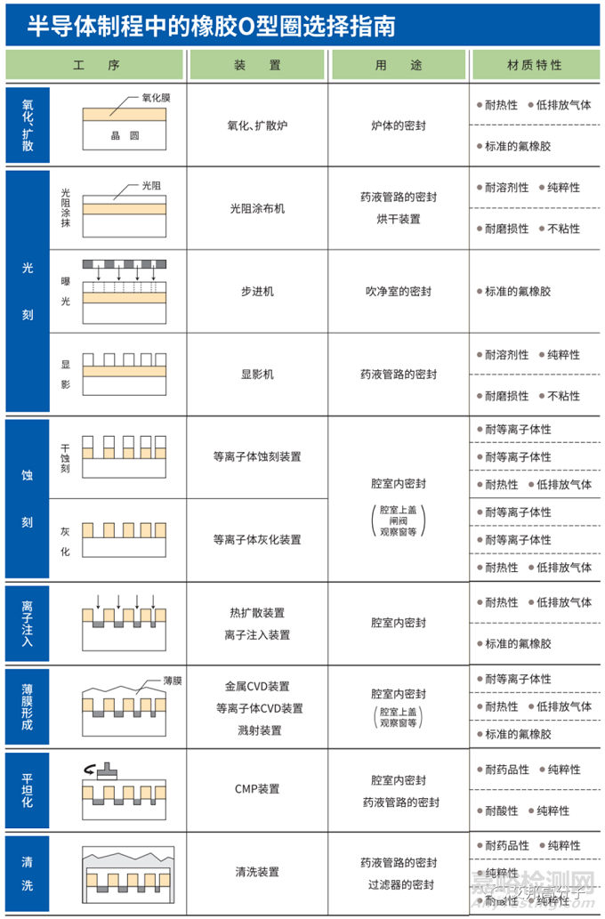 半導(dǎo)體硅片生產(chǎn)中的材料最強(qiáng)王者:氟聚合物