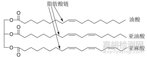 植物油基潤滑油基礎(chǔ)油及添加劑的合成研究進展