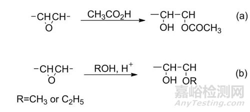 植物油基潤滑油基礎(chǔ)油及添加劑的合成研究進展