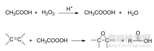 植物油基潤滑油基礎(chǔ)油及添加劑的合成研究進展