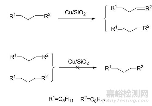 植物油基潤滑油基礎(chǔ)油及添加劑的合成研究進展