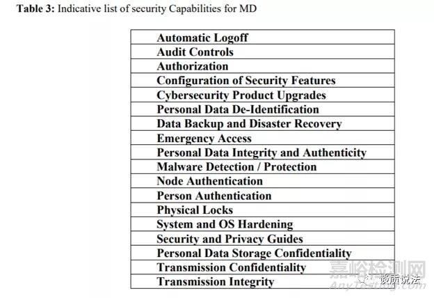醫(yī)療器械中的信息安全-法規(guī)要求