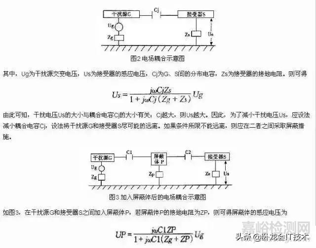 濾波、接地、屏蔽、PCB布局，從四個視角看EMC設(shè)計