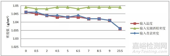 用水和酒精測(cè)試塑料密度的區(qū)別