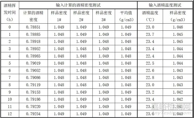 用水和酒精測(cè)試塑料密度的區(qū)別