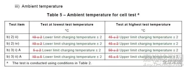 IEC 62133-2:2017+AMD1:2021新版發(fā)布細則