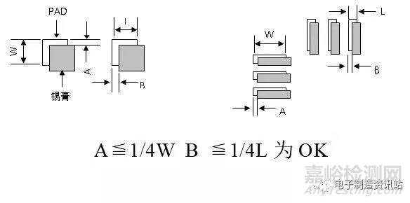 SMT不良原因分析及對(duì)策