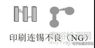 SMT不良原因分析及對(duì)策