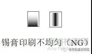 SMT不良原因分析及對(duì)策