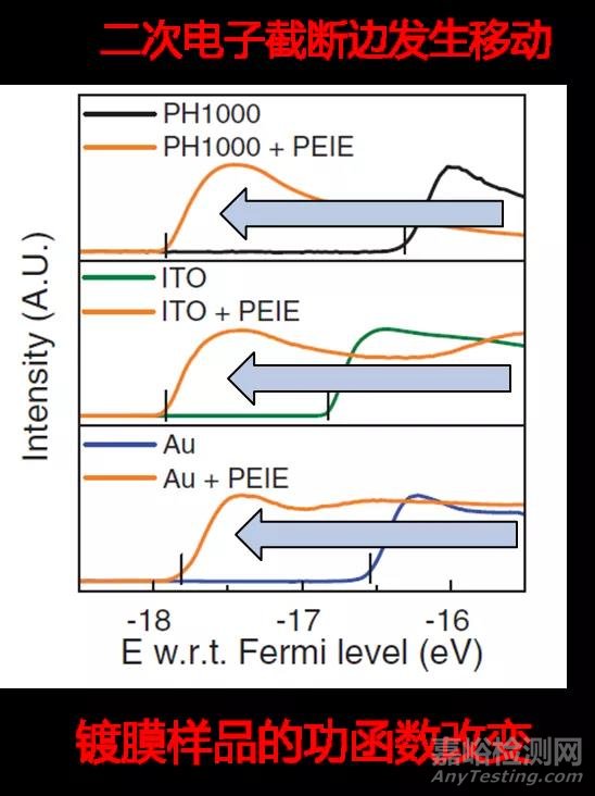 紫外光電子能譜（UPS）功能原理和應用介紹