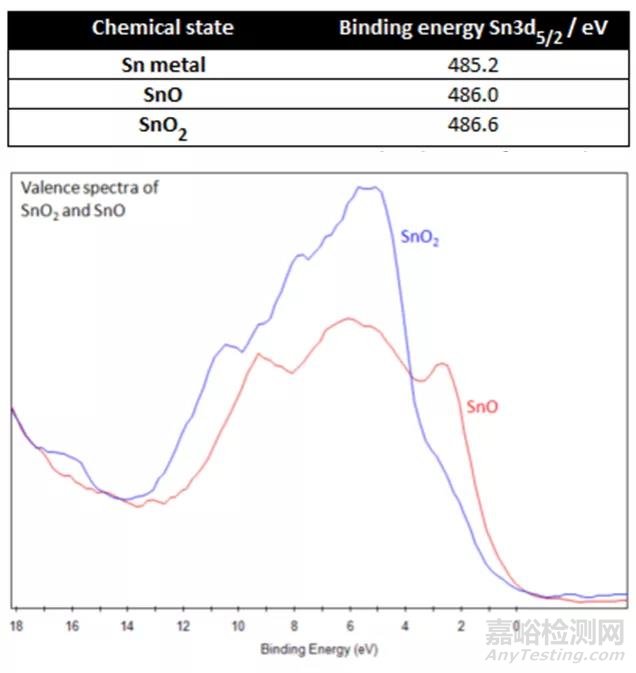 紫外光電子能譜（UPS）功能原理和應用介紹